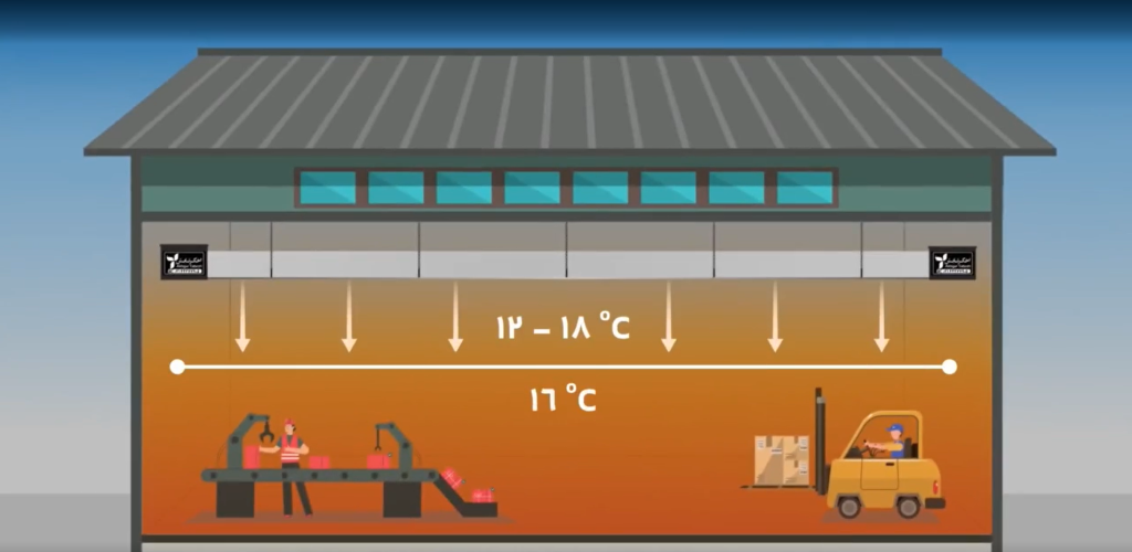 عملکرد سیستم گرمایش تابشی به چه صورت است؟